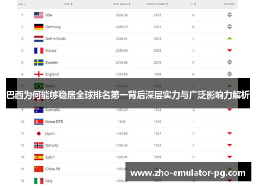 巴西为何能够稳居全球排名第一背后深层实力与广泛影响力解析