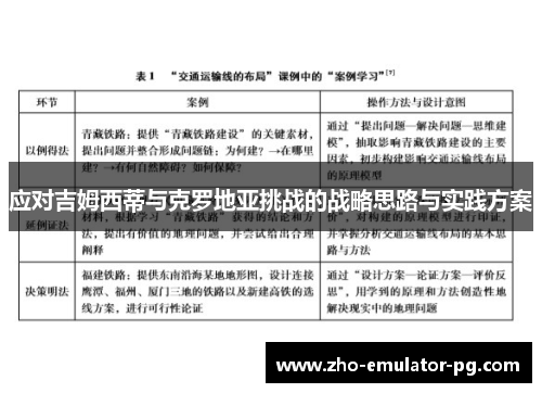 应对吉姆西蒂与克罗地亚挑战的战略思路与实践方案