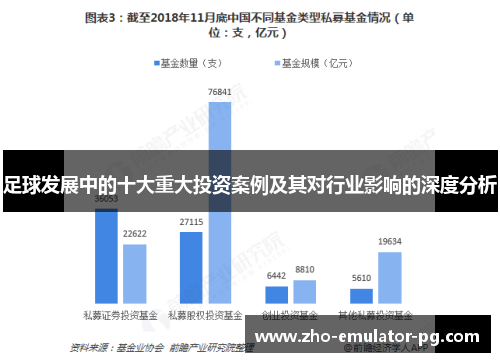 足球发展中的十大重大投资案例及其对行业影响的深度分析
