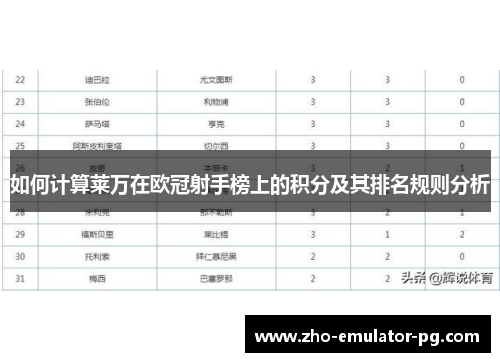 如何计算莱万在欧冠射手榜上的积分及其排名规则分析